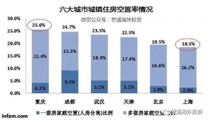 不動產登記全國聯網，空置房產稅近了？企業如何應對管理挑戰