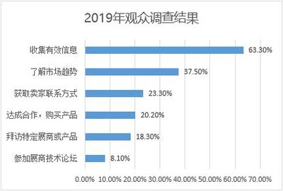 日本CITE展會開放報名，市場調查揭示行業新動向