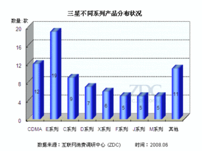 低端誰稱雄？主流手機廠商入門級市場競爭力分析